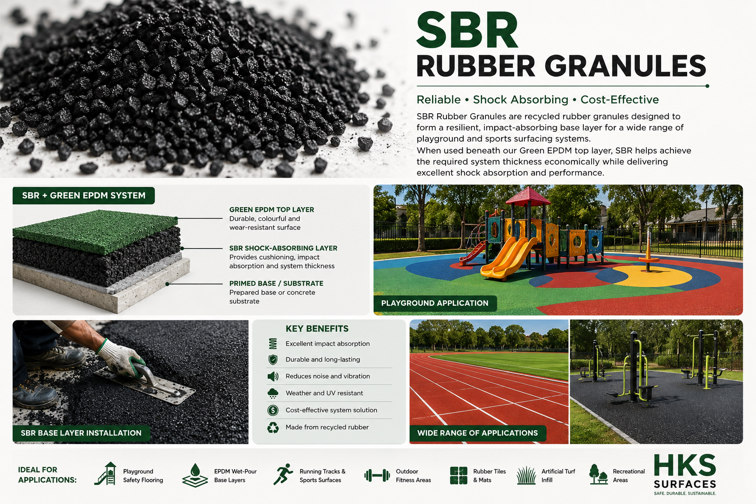 SBR Rubber Granules